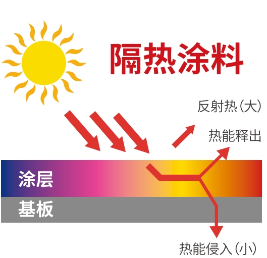 隔熱涂料.png